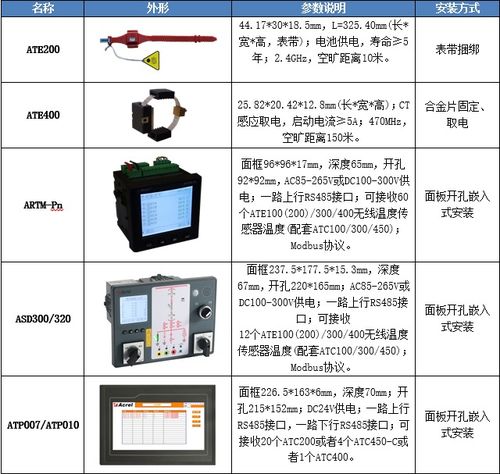 安科瑞智能操控装置产品在上海特斯拉工厂配电工程的应用