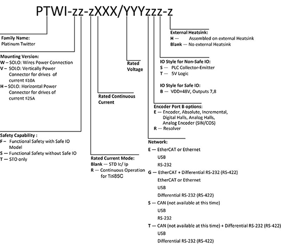 Platinum Solo Twitter(图1)